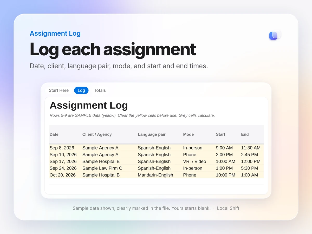 Assignment Log tab of the free tracker with sample rows: date, client, language pair, mode, start and end times