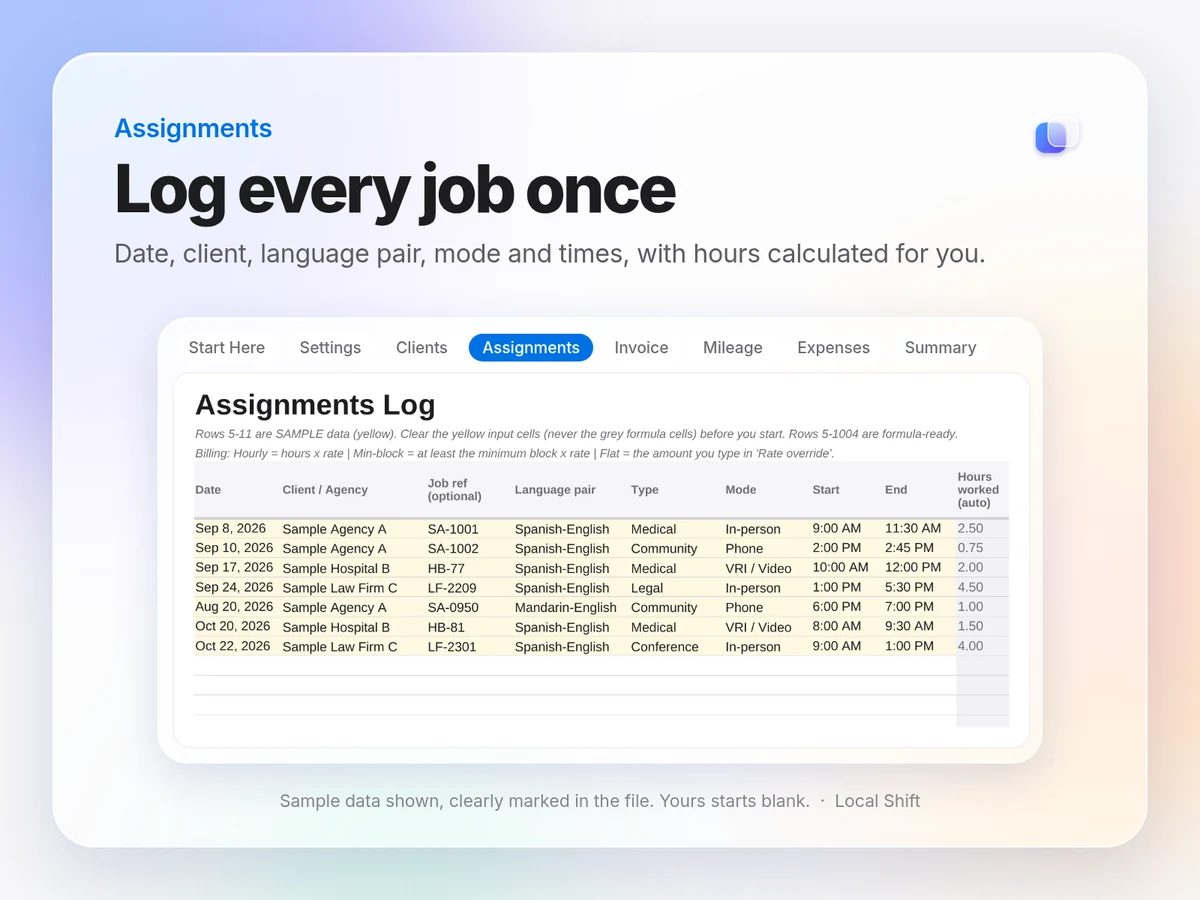Assignments tab of the Interpreter Business Kit with sample rows: date, client, language pair, type, mode, start and end times and calculated hours