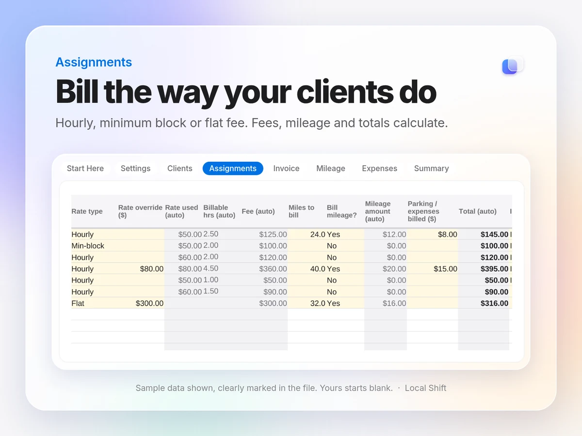Billing columns of the Assignments tab showing hourly, minimum-block and flat-fee rows with calculated fee, mileage amount, parking and total