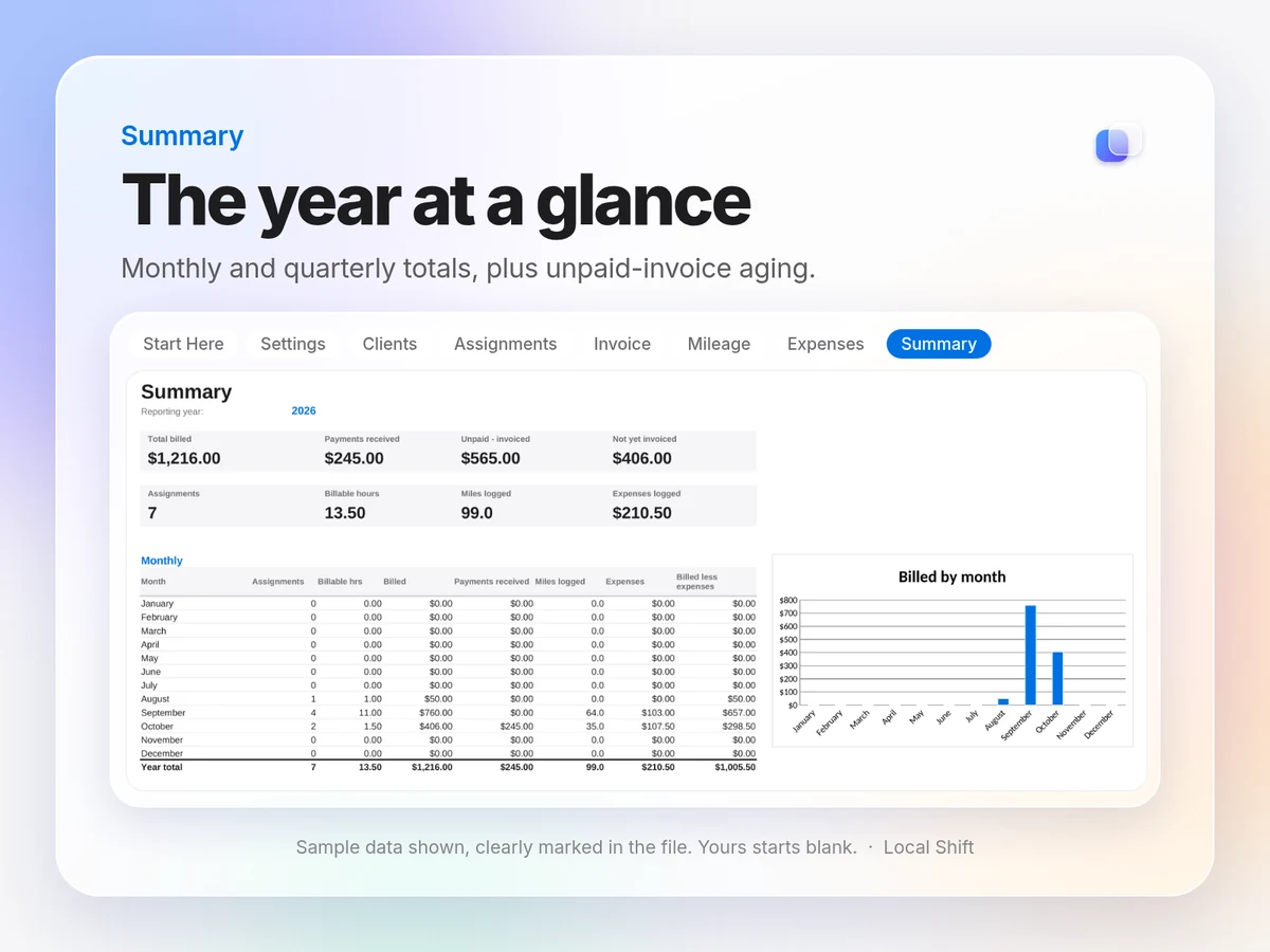 Summary tab with sample totals, a monthly table and a bar chart of billed amounts by month
